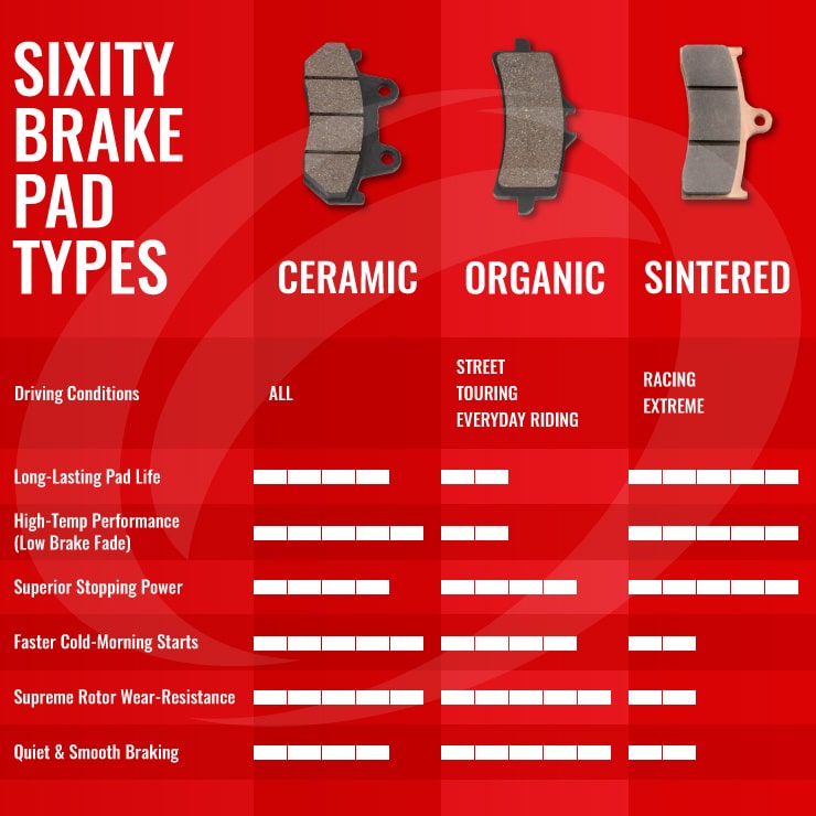 Organic vs metallic brake pads mtb sale