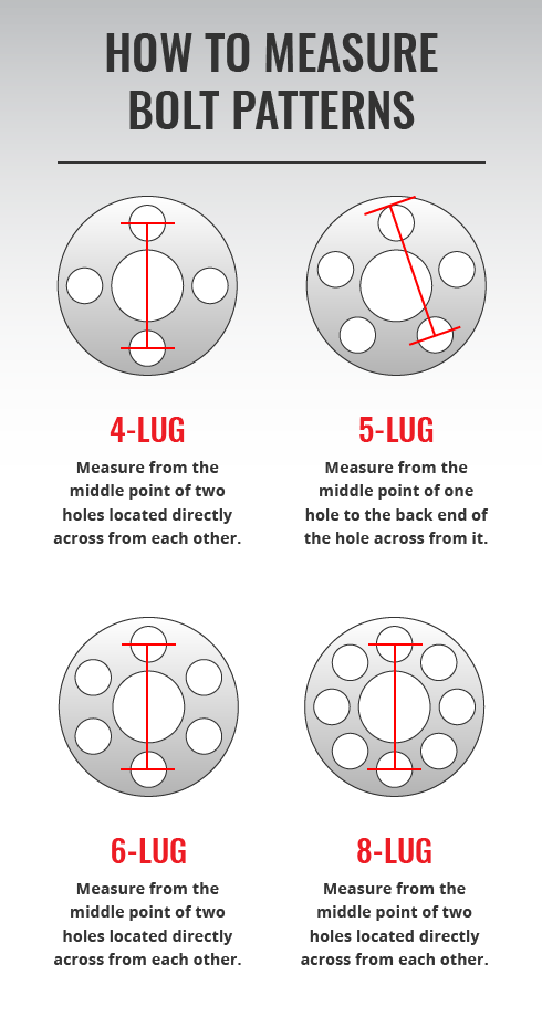 how to measure bolt patterns