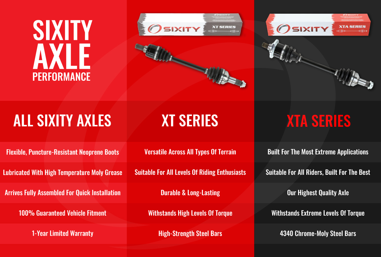 Sixity ATV/UTV Axles for Polaris, Yamaha, Arctic Cat, CANAM, Honda