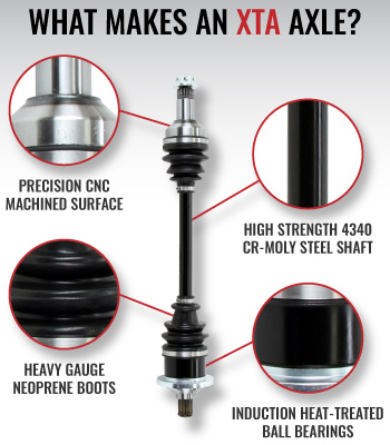 What Makes an XTA Axle?